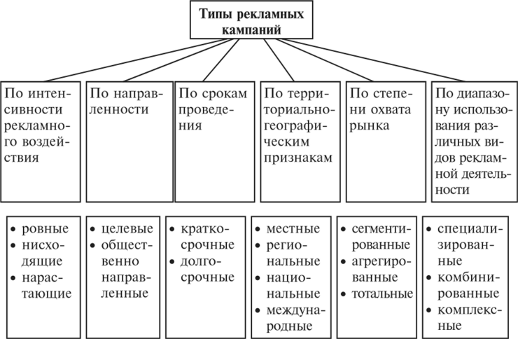 Графическое изображение рекламного характера