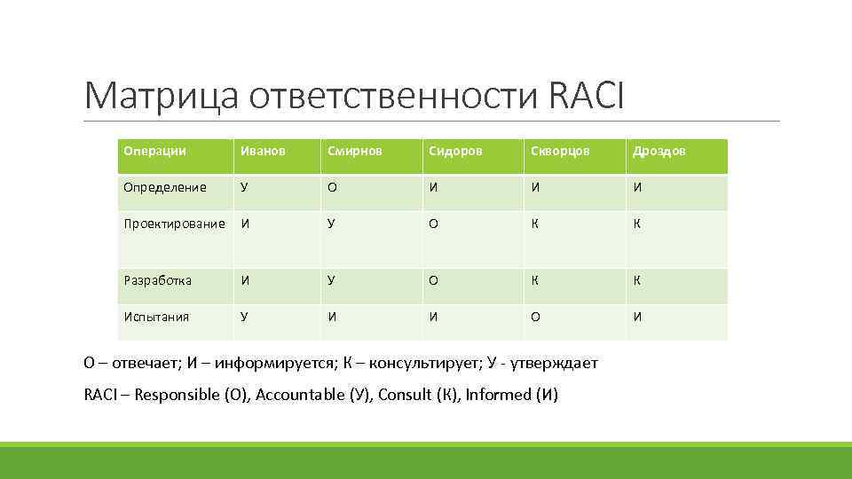 Матрица раси в проекте