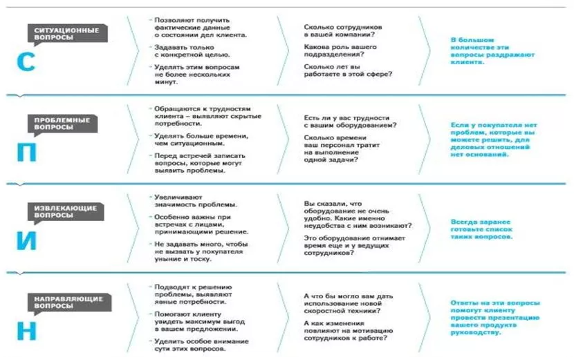 Диалог по схеме вопрос ответ удивление вопрос ответ