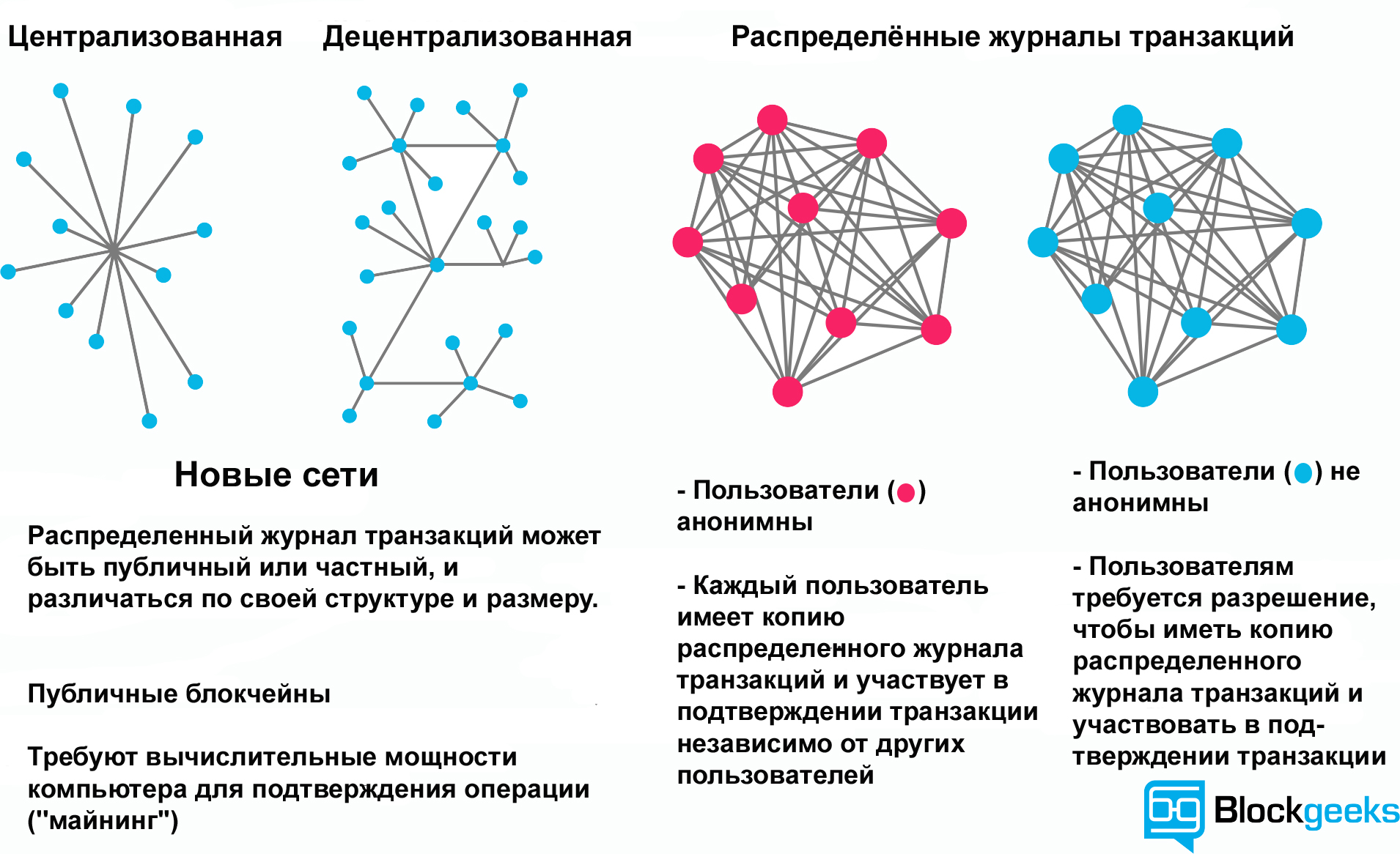 Децентрализованная сеть схема