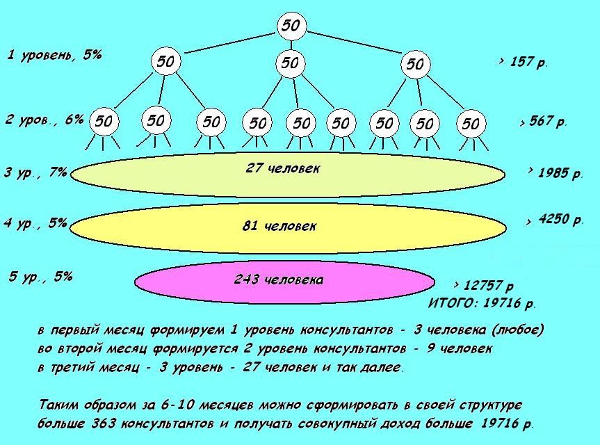 Схема работы mlm компании