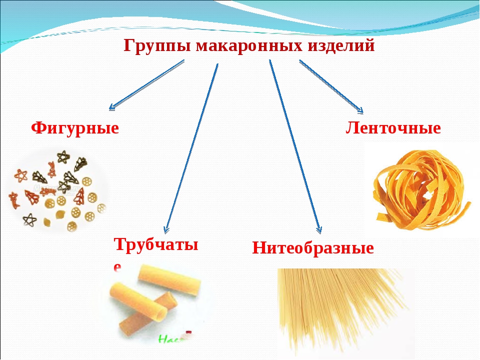 Макаронные изделия презентация