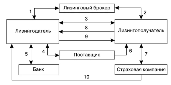 Презентация лизингового брокера