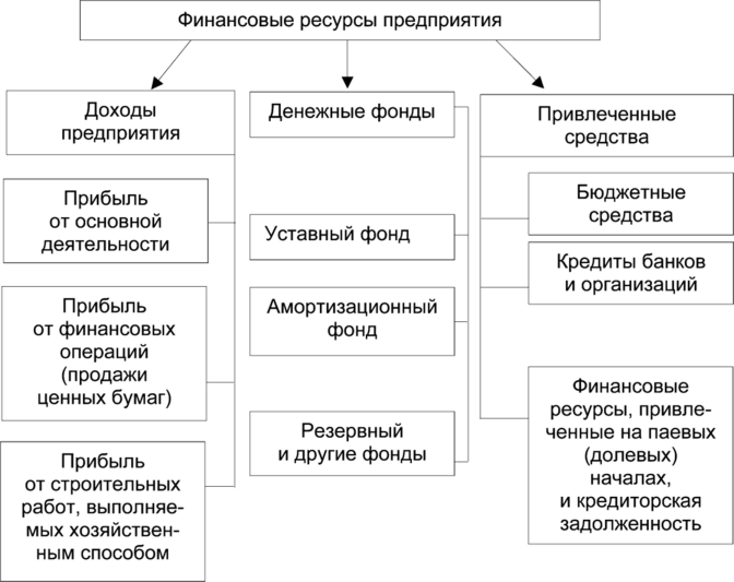 Финансовый план образования и использования денежного фонда государства это