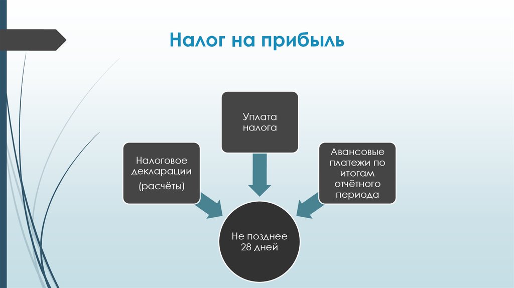 Налог на прибыль картинки для презентации