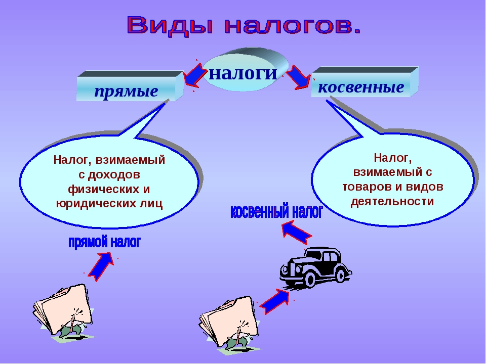 Виды налогов презентация