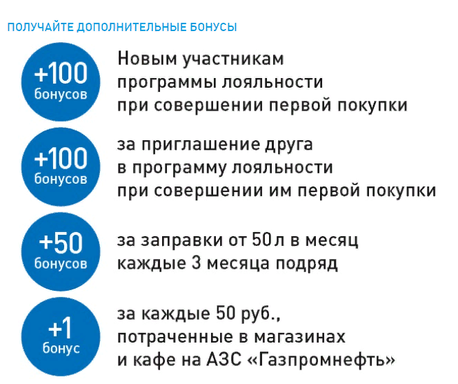 Как списывать бонусы газпромнефть