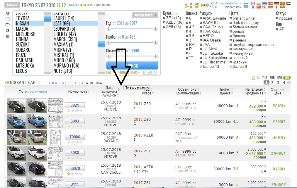 Аукцион япония авто на русском цены в рублях каталог без регистрации с ценами