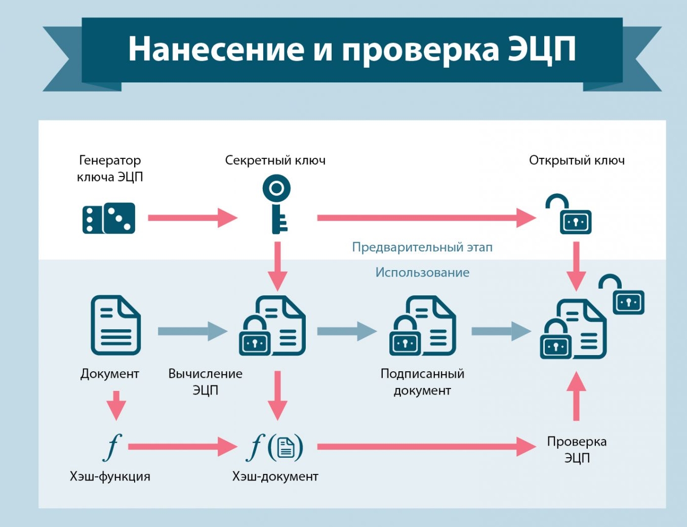 Сервис для генерации изображений