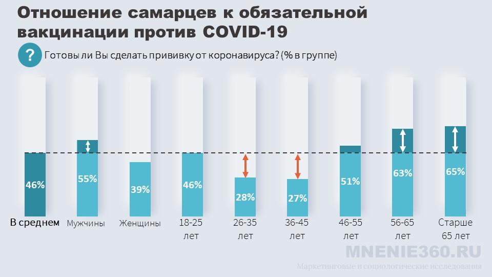 План вакцинации от коронавируса в россии