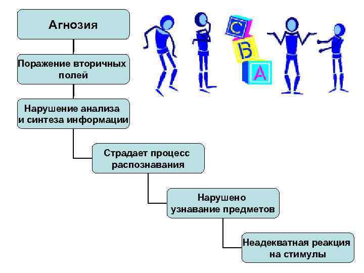 слуховая агнозия