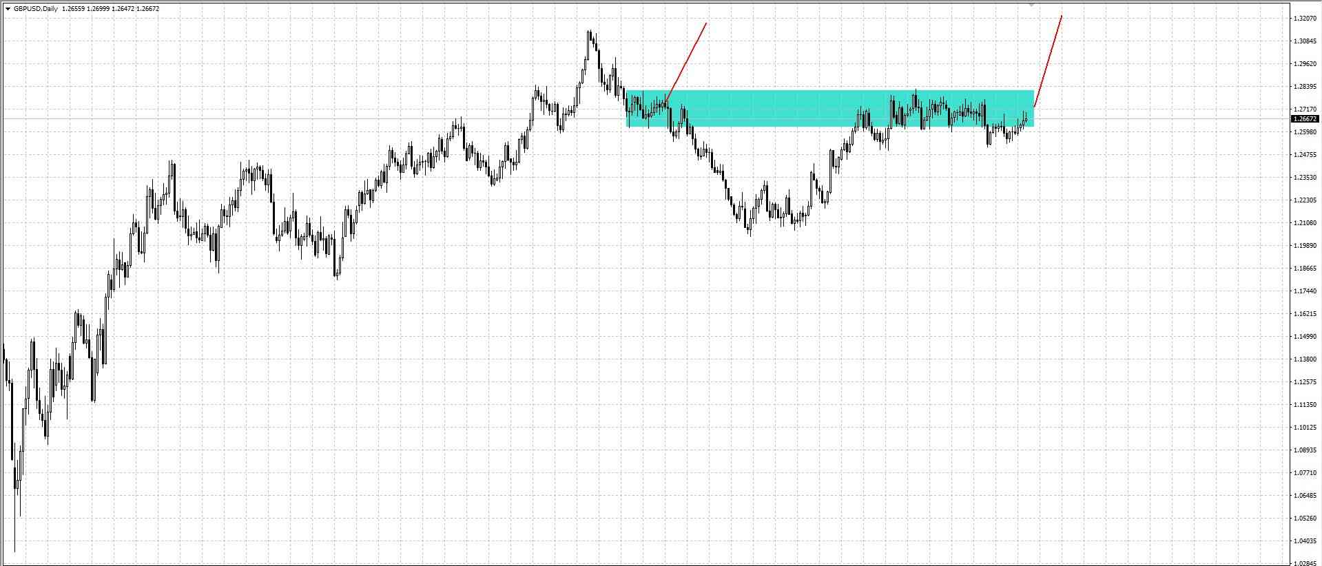 Inilah Sehari untuk Kehidupan Trader Profesional Trading Forex