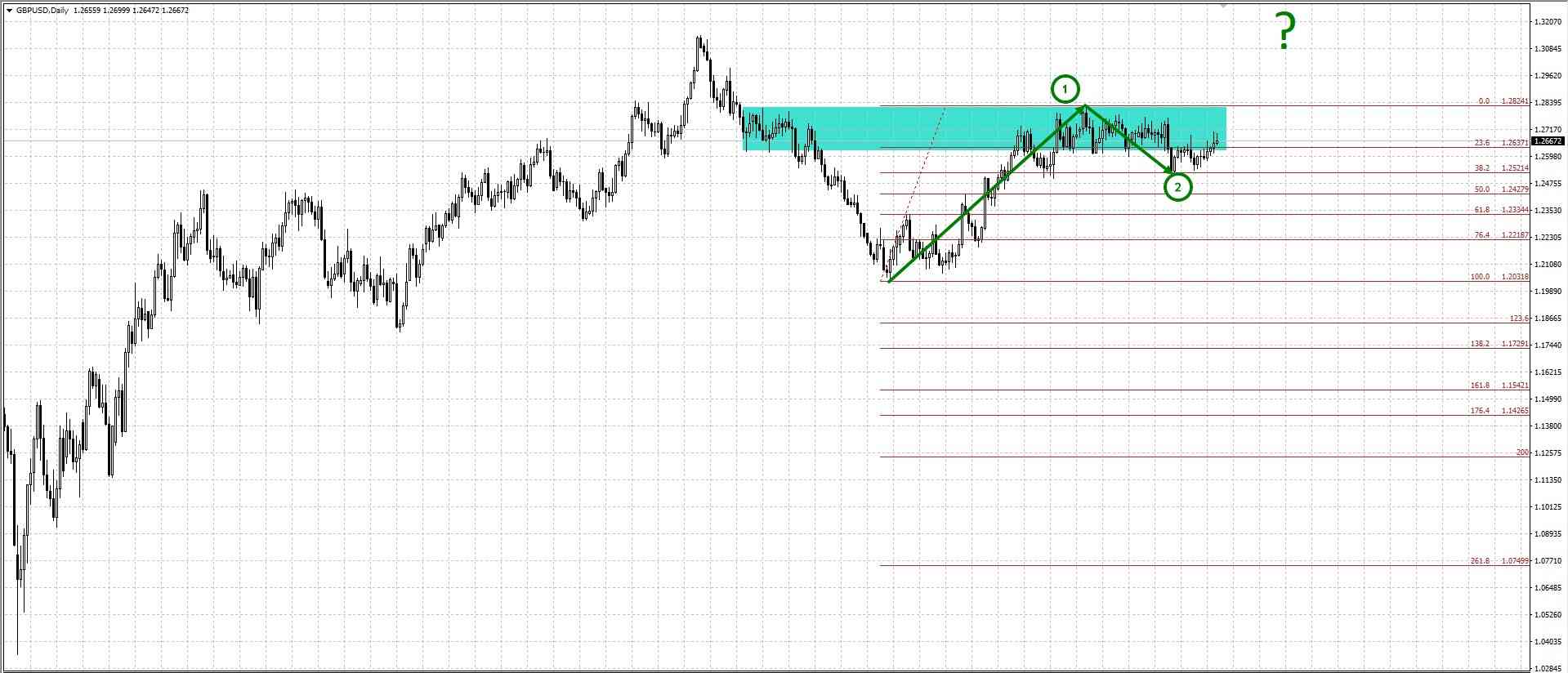 Inilah Sehari untuk Kehidupan Trader Profesional Trading Forex