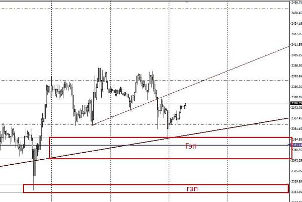 [No Demo] Trading Akun Real Gaya Bebas