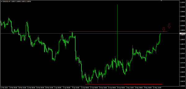 Game of Life: Visionary Insights into the Forex Market!