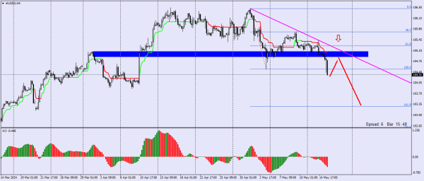 U.S. Dollar Index (USDX) in Forex Trading