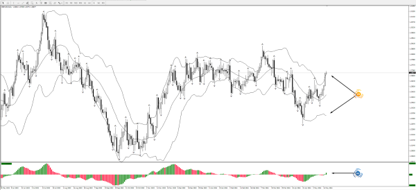 Game of Life: Visionary Insights into the Forex Market!