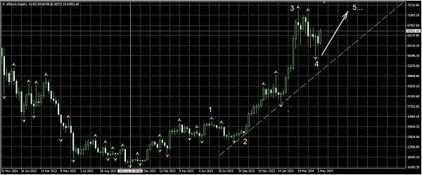 XAU/USD, GOLD