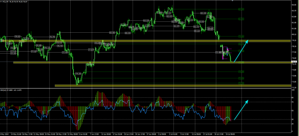 CL/Crude Oil