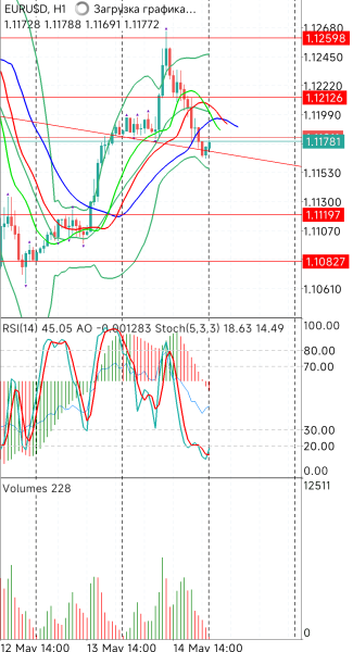 EUR/USD