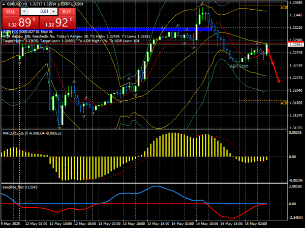 GBP/USD
