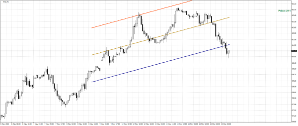 XAU/USD, GOLD