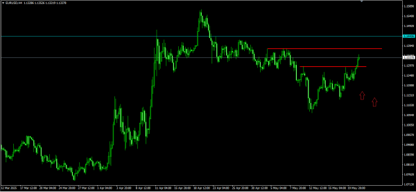 EUR/USD