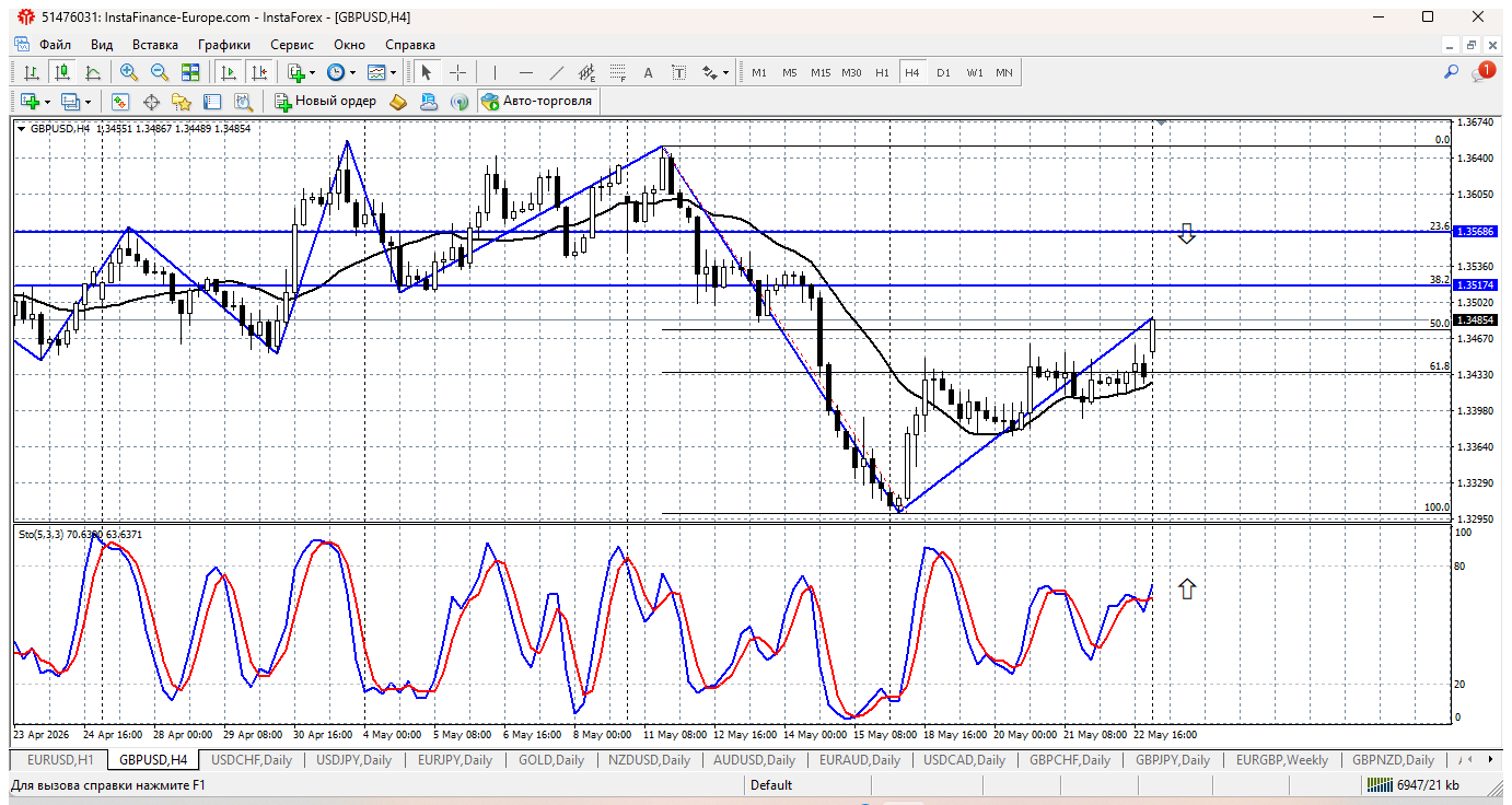 GBP/USD