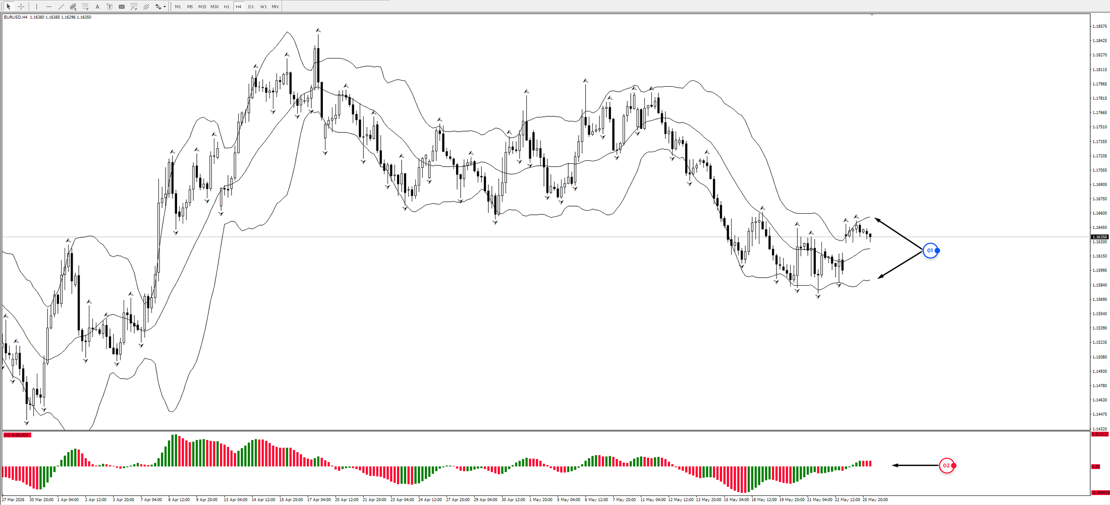 EUR/USD