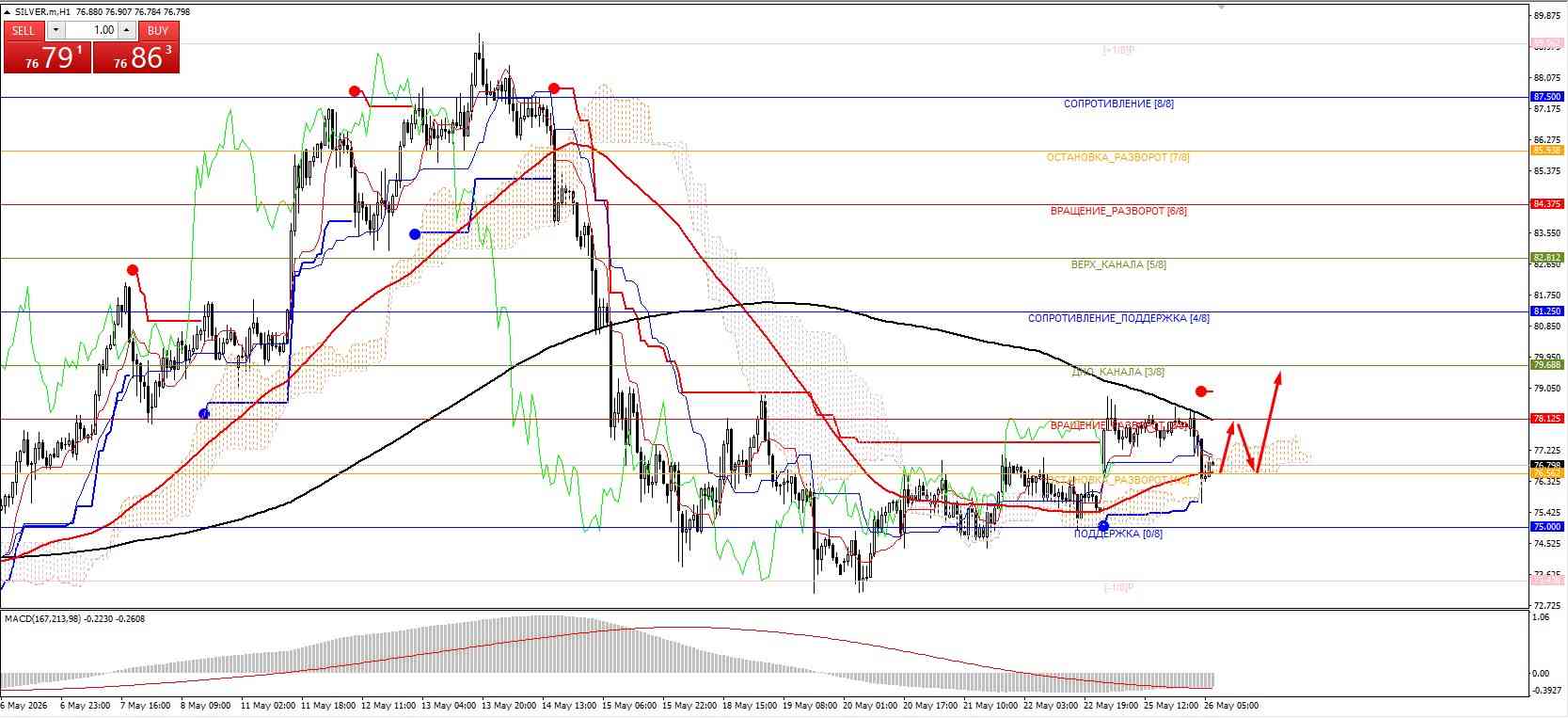 SILVER / Серебро / XAGUSD