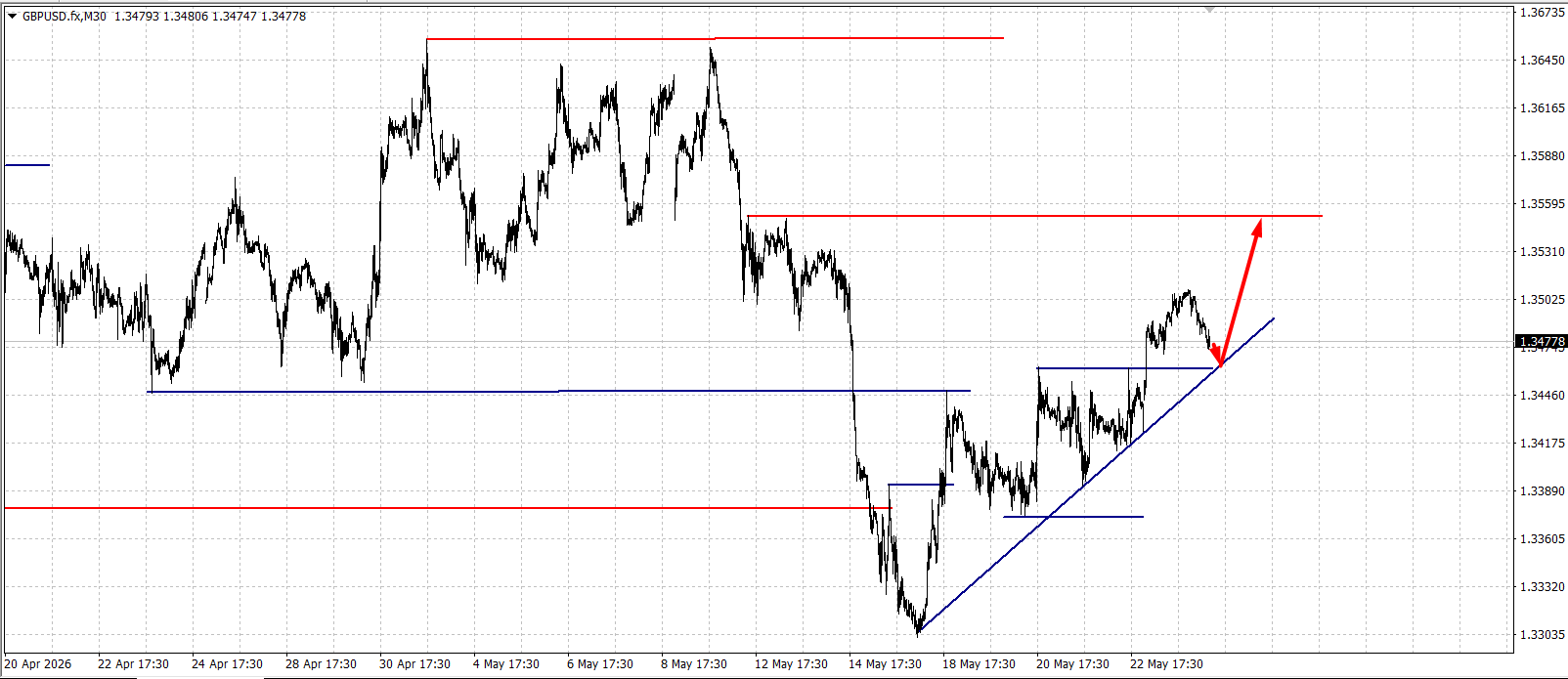 GBP/USD
