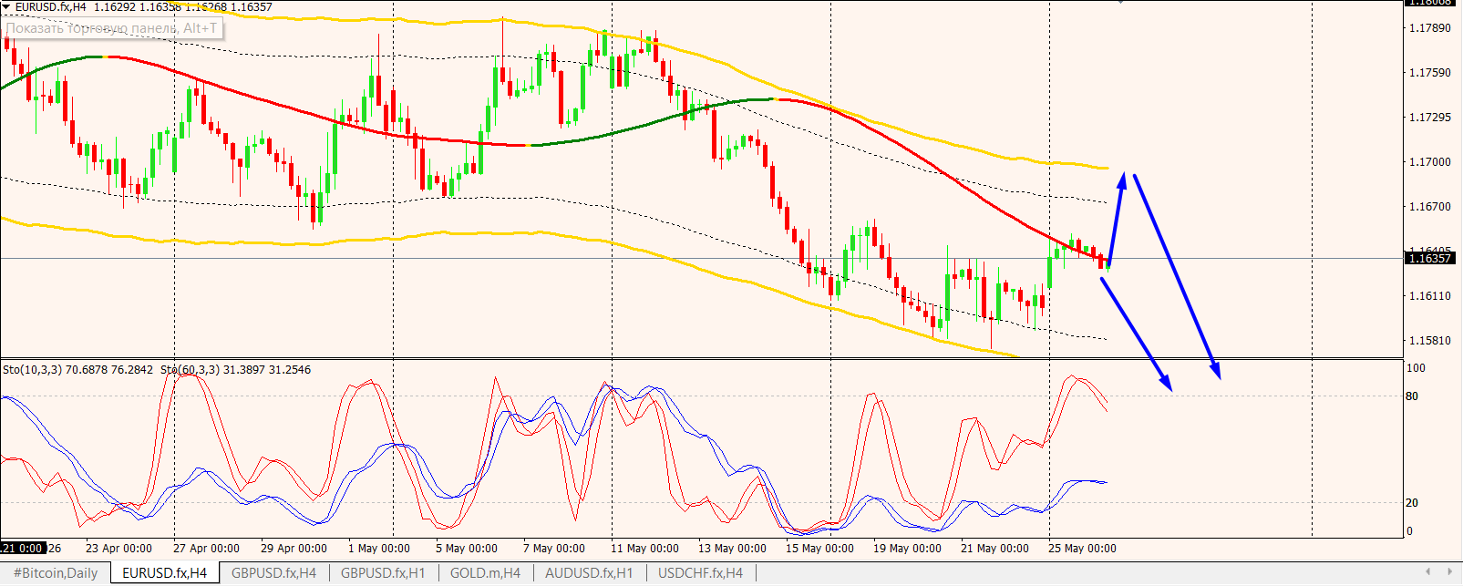 EUR/USD