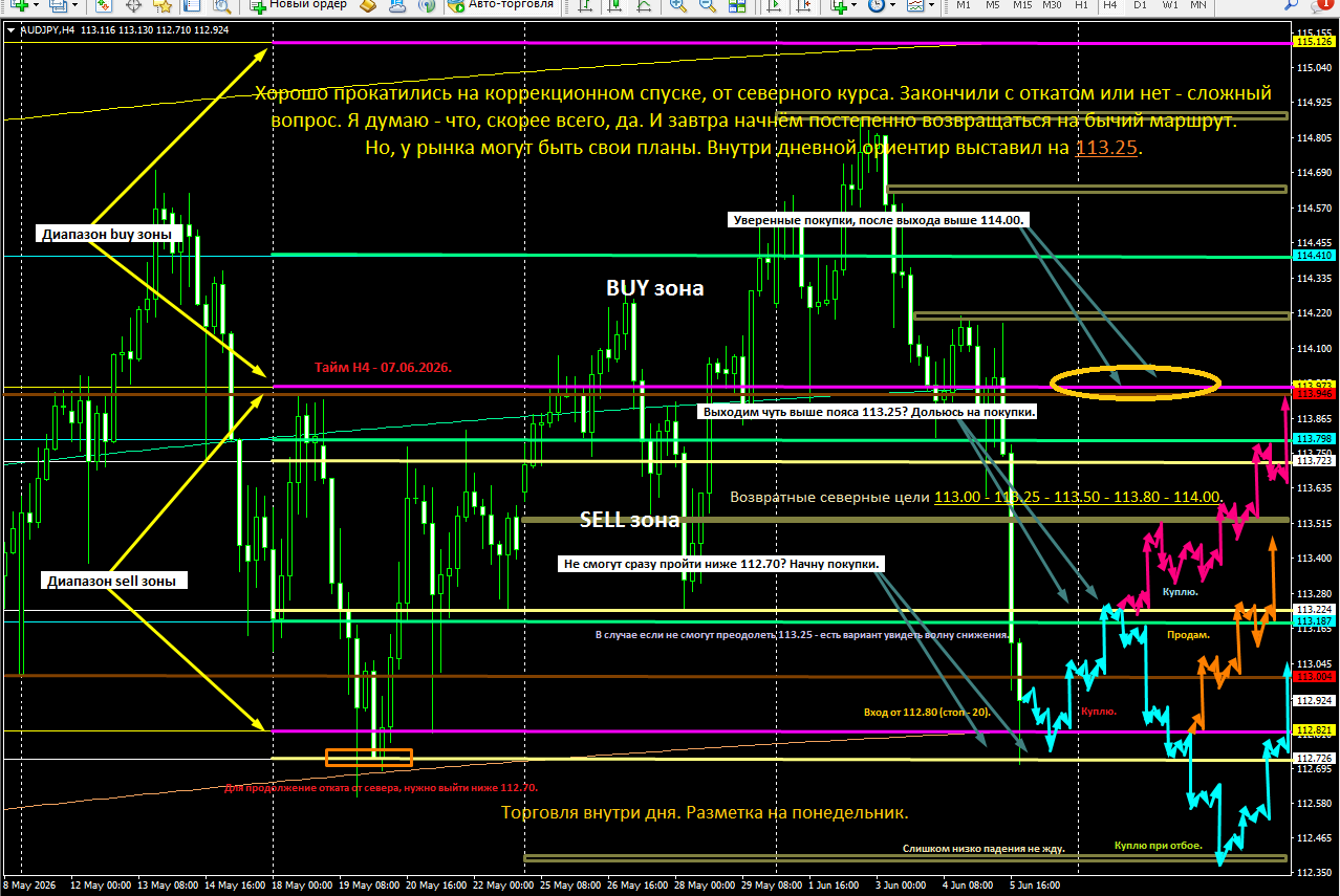 AUD/JPY