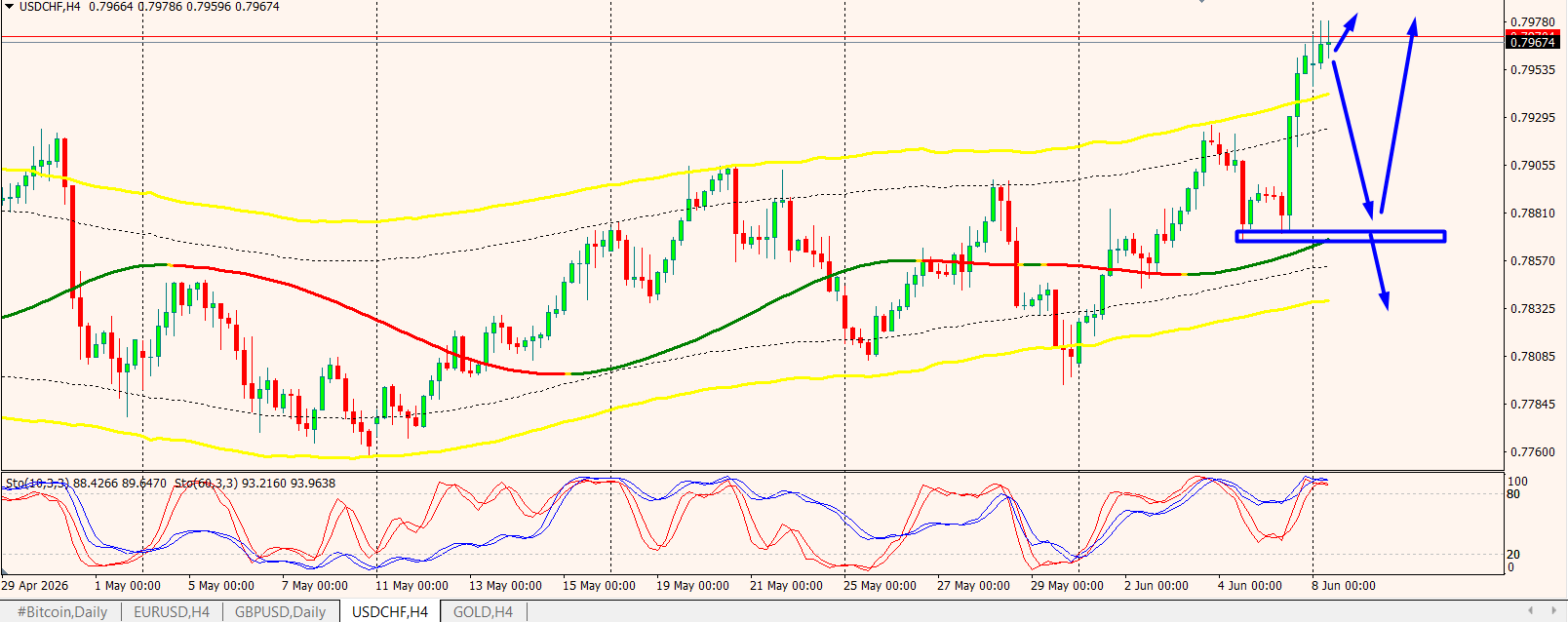 USD/CHF