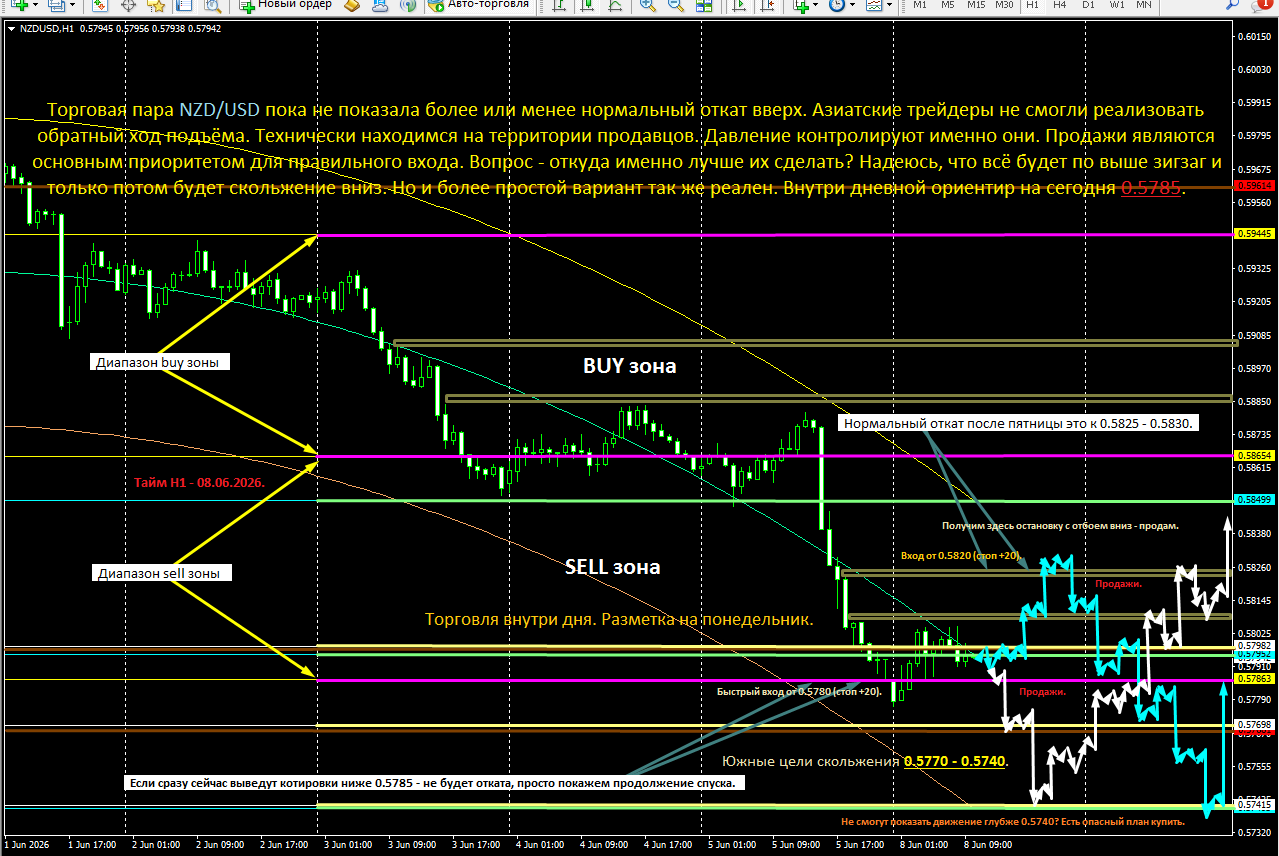 NZD/USD