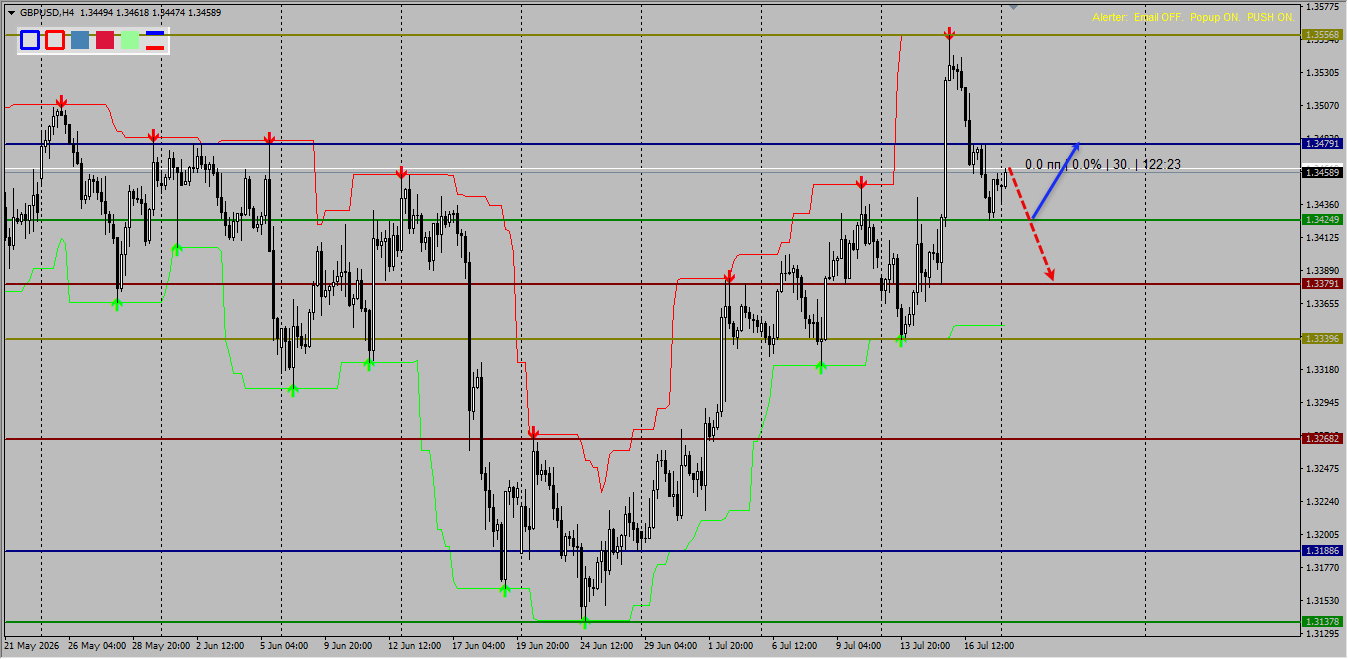 GBP/USD
