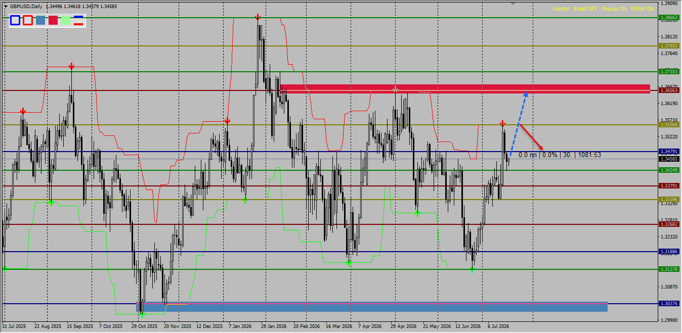 GBP/USD