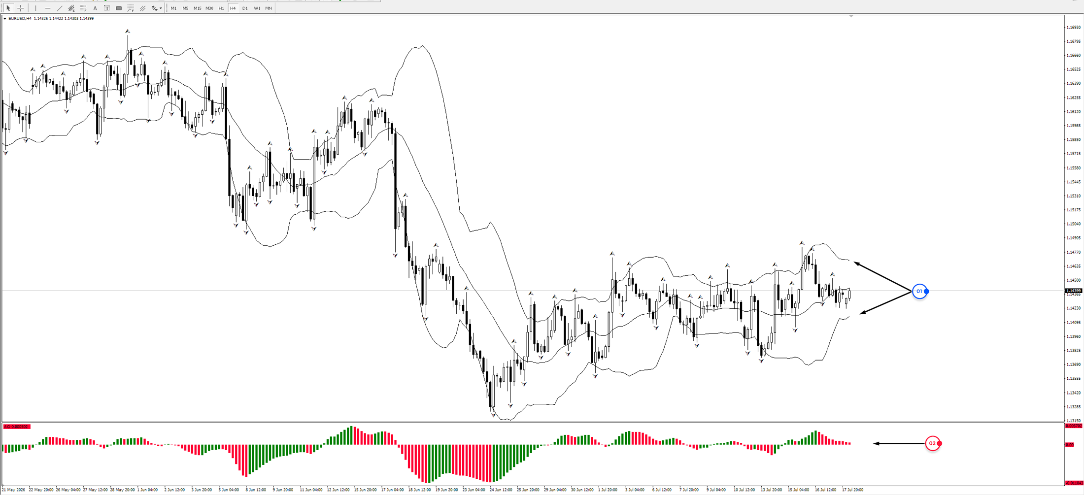 EUR/USD