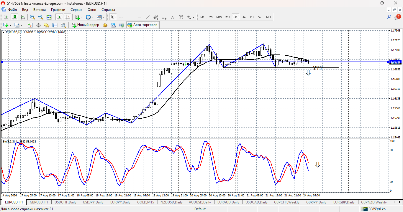 EUR/USD