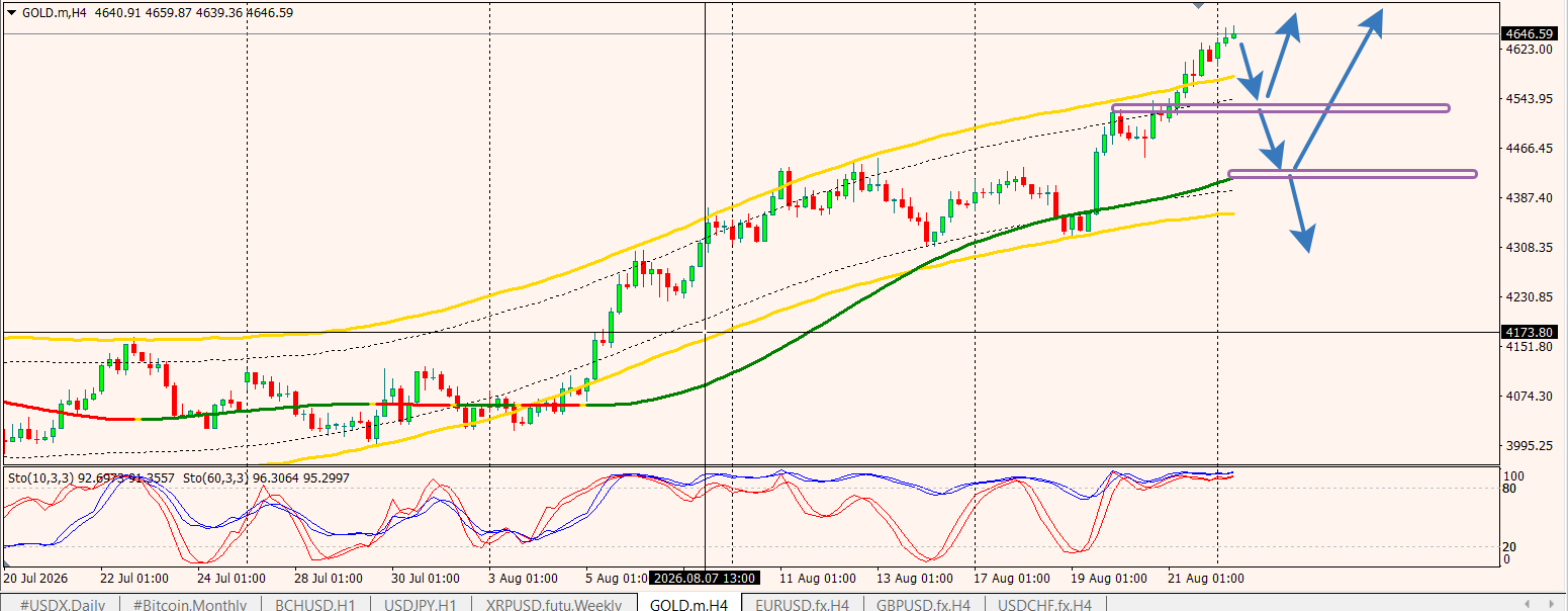 GOLD / Золото / XAUUSD