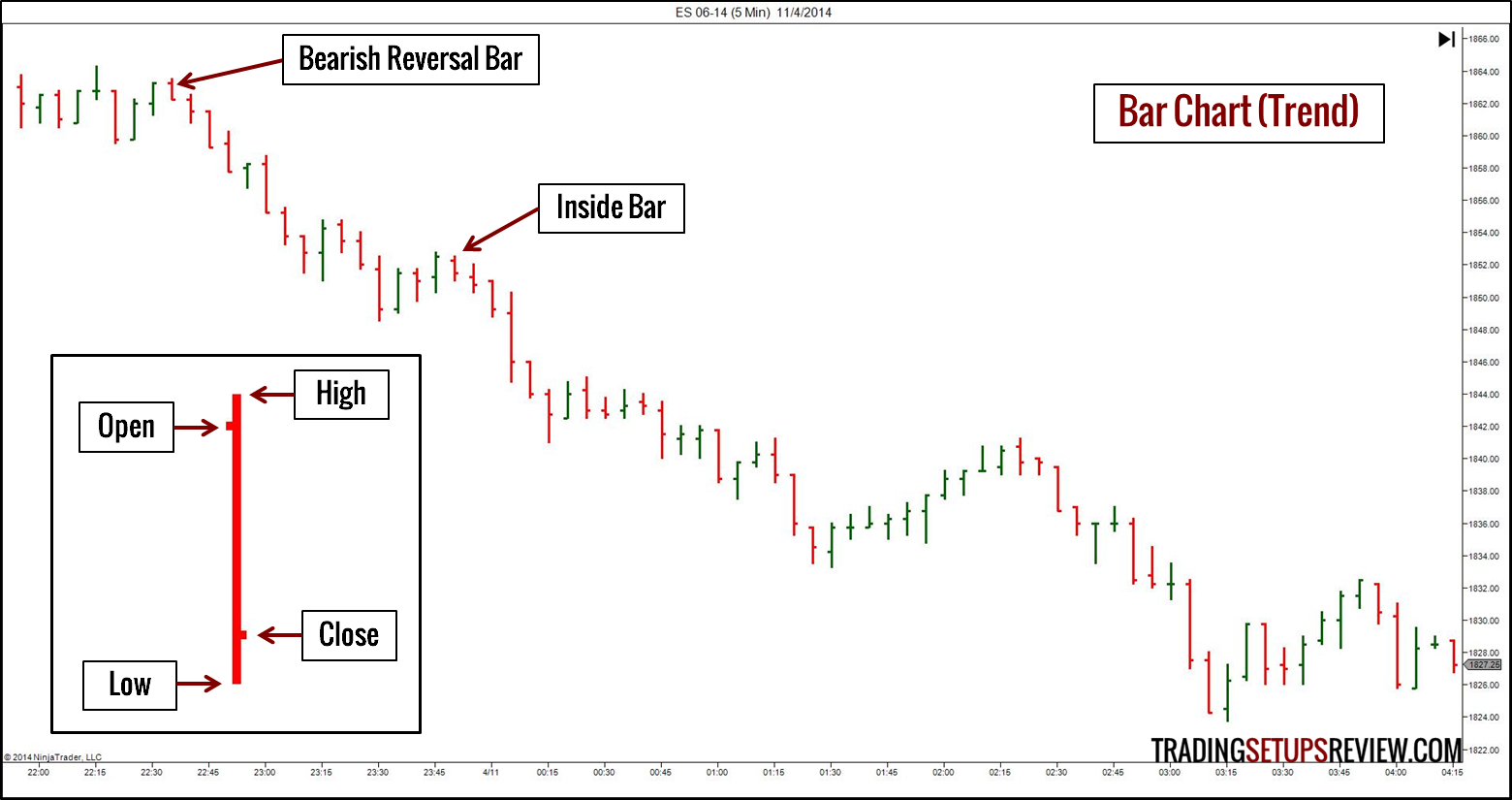 Bar график. График Bar. Bar Chart trend. Бары в трейдинге. Bar Chart trading.