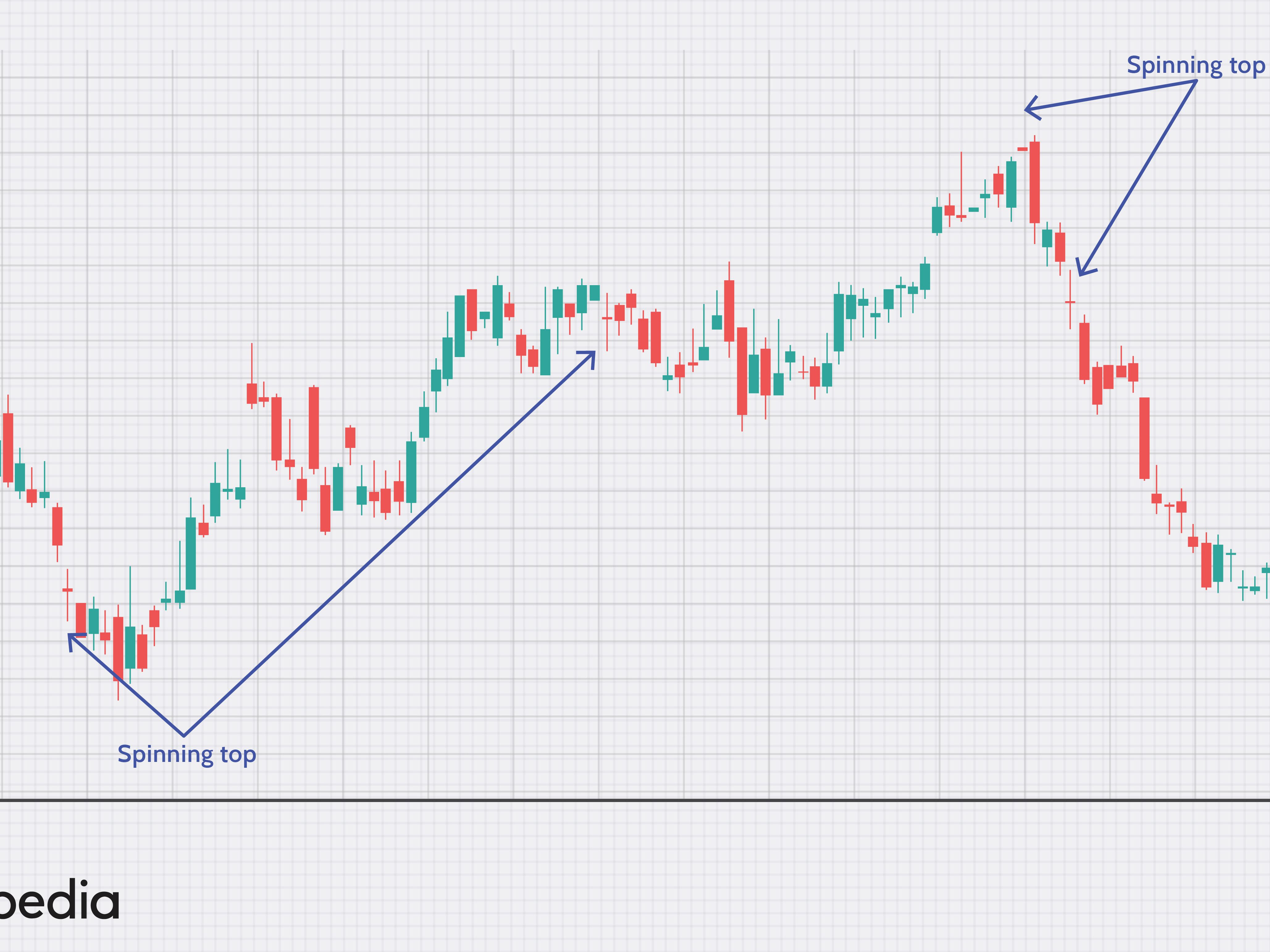 Spinning top technical best sale analysis