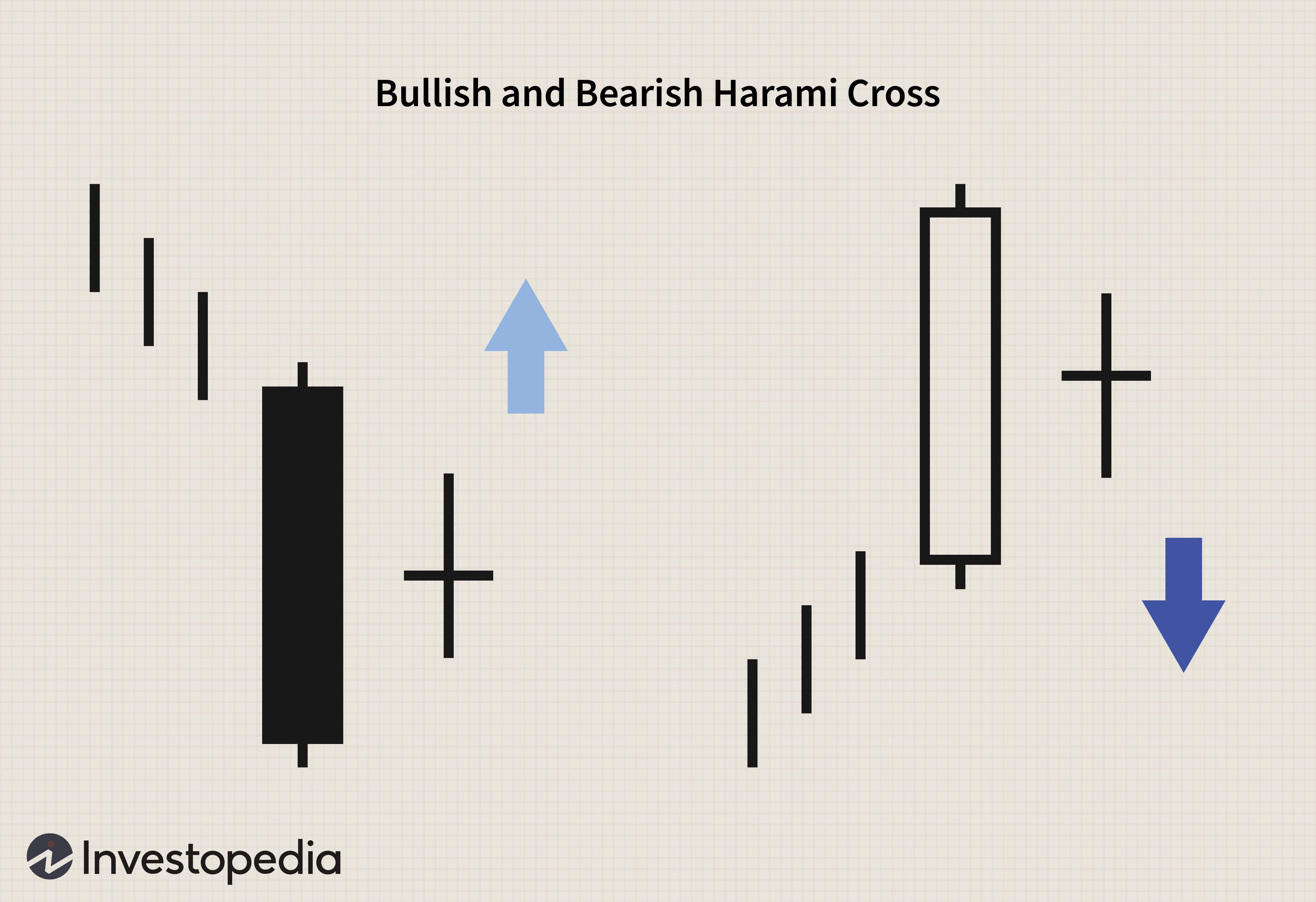 Харами хама. Bullish Harami паттерн. Bearish Harami Cross. Bull Cross Candlestick. Harami bull Cross.