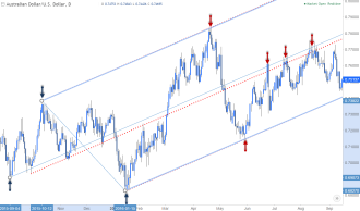 Click image for larger version

Name:	pitchfork-analysis-and-median-line-trading_body_AUDUSDChartshowingapitchfok.png.full.png
Views:	22
Size:	37.0 کلوبائٹ
ID:	12774567