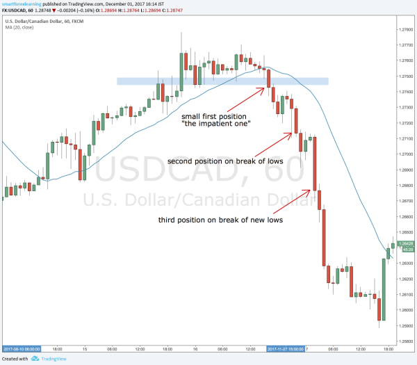 Click image for larger version

Name:	USDCAD-scale-in.png
Views:	20
Size:	181.2 کلوبائٹ
ID:	12774597