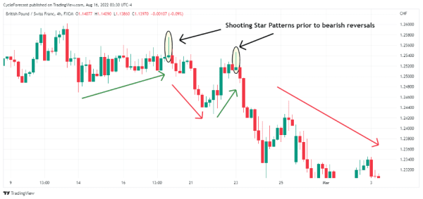 Click image for larger version

Name:	02-What-is-the-Shooting-Star-Forex-Pattern (1).png
Views:	32
Size:	21.1 کلوبائٹ
ID:	12774779