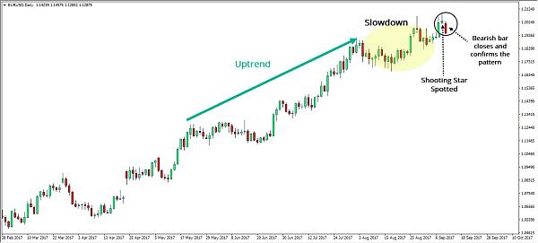 Click image for larger version

Name:	EURUSD-Shooting-Star-Example-2.jpg
Views:	20
Size:	125.1 کلوبائٹ
ID:	12774780