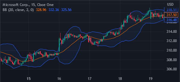 Click image for larger version

Name:	bollinger-bands-microsoft-chart.png
Views:	39
Size:	13.2 کلوبائٹ
ID:	12779381