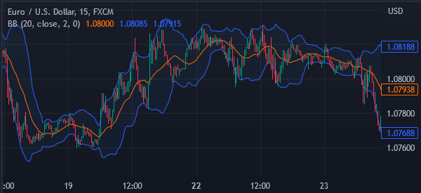 Click image for larger version

Name:	bb-in-eurusd-reversal.png
Views:	27
Size:	16.6 کلوبائٹ
ID:	12779383