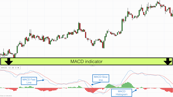 Click image for larger version

Name:	How-to-use-MACD-trading-indicator.png
Views:	33
Size:	78.4 کلوبائٹ
ID:	12776278